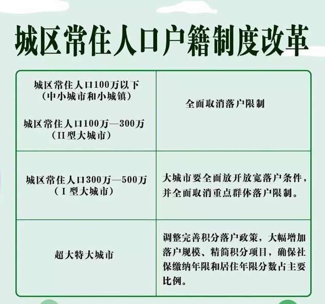 人口户籍制_何姓的户籍人口排名