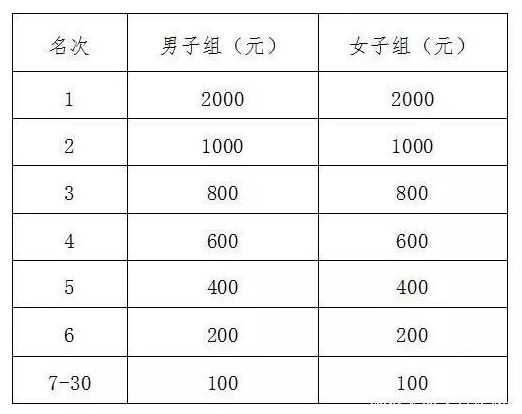 2019年莒南乡村人口_2030年莒南城区规划图