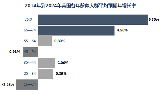 台湾人口增长_读台湾省人口增长示意图.回答3 4题 3.图中a.b.c.d曲线所代表的含(3)