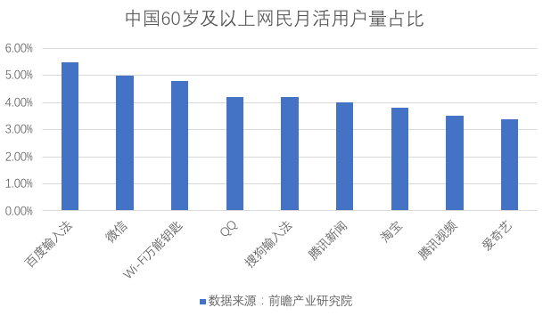 
手机背后的老年人：沉迷、受骗与越轨


