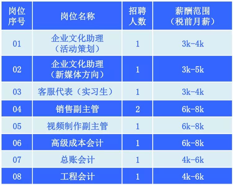 珠海横琴招聘_珠海58同城网招聘副经理 珠海横琴项目招聘人才简章(3)