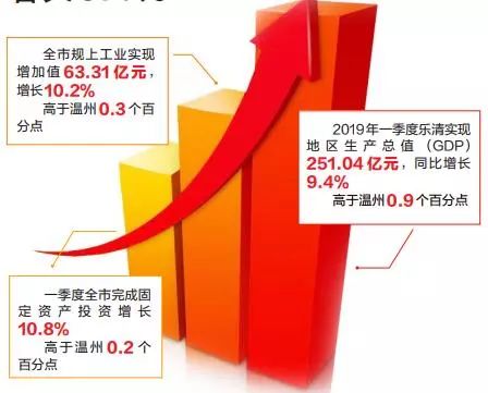 乐清淡溪2021gdp_实时