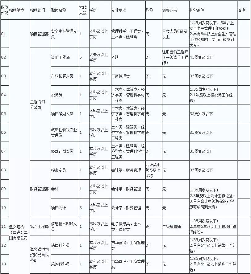 遵义市总人口_倒计时1天 遵义新城吾悦广场奠基仪式明日盛启