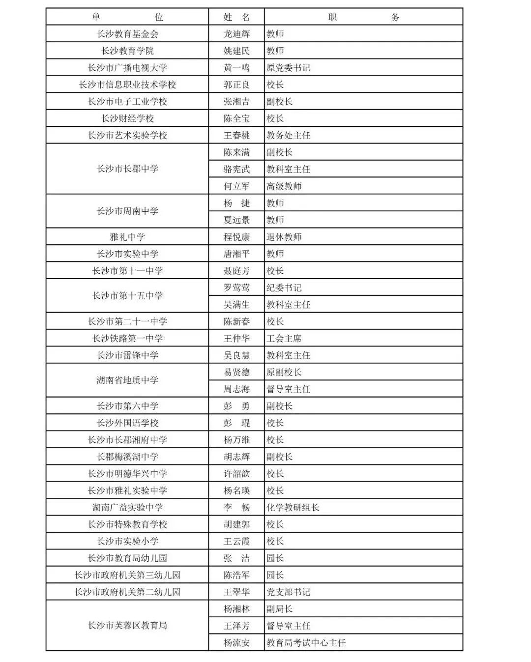 
湖南省教育督导评估专家拟聘人选公布！有你认识的人吗？


