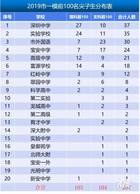 跨省争抢大学名额?多名“高考移民”从衡水一中转入这里…
跨省争抢大学名额?多名“高考移民”从衡水一中转入这里…