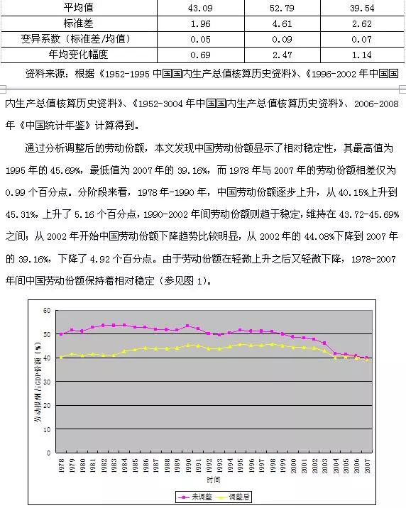 韩国劳动收入占GDP比例_广州 GDP蹭蹭涨 工资增幅赶不上(2)