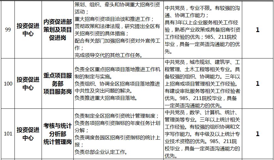 济南高新区流动人口(2)