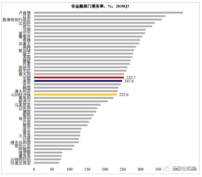 全国gdp上涨速度第一城市_广东gdp全国第一照片(2)