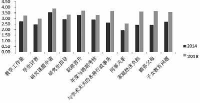 
学术创新需要相对宽松的环境来呵护


