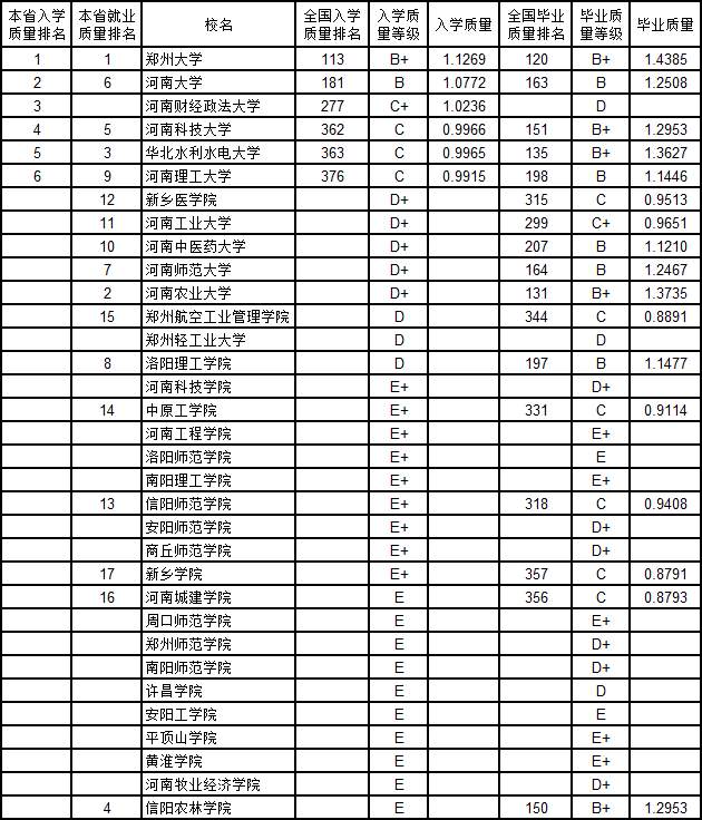 2019年大学毕业就业排行榜_2019年热门留学国家大学毕业生就业能力排行