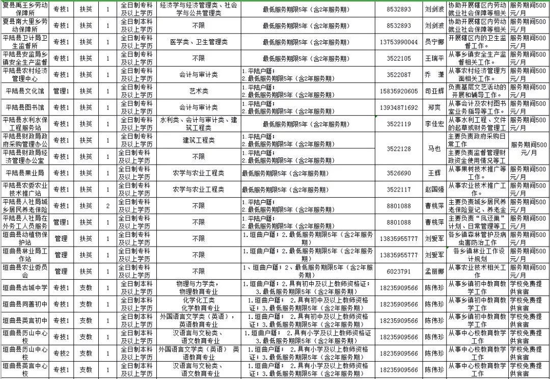 长治县人口多少_长治县常兴园区户型图