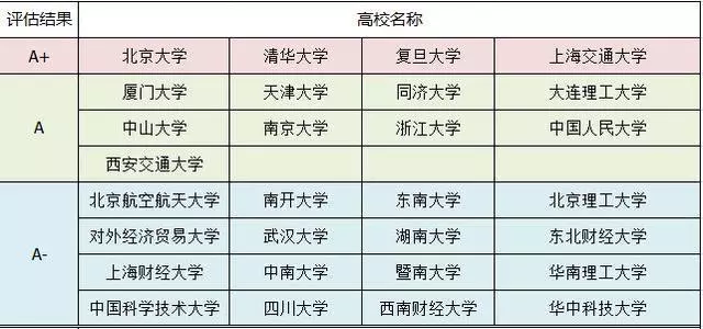 工商管理类大学排名_湖南工商大学