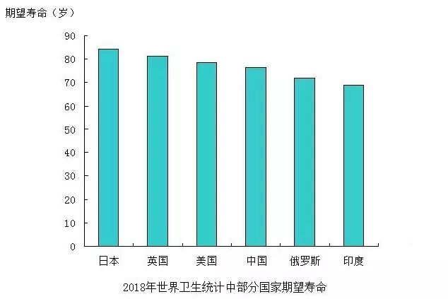 世界各国人口寿命_世界各国人口(2)