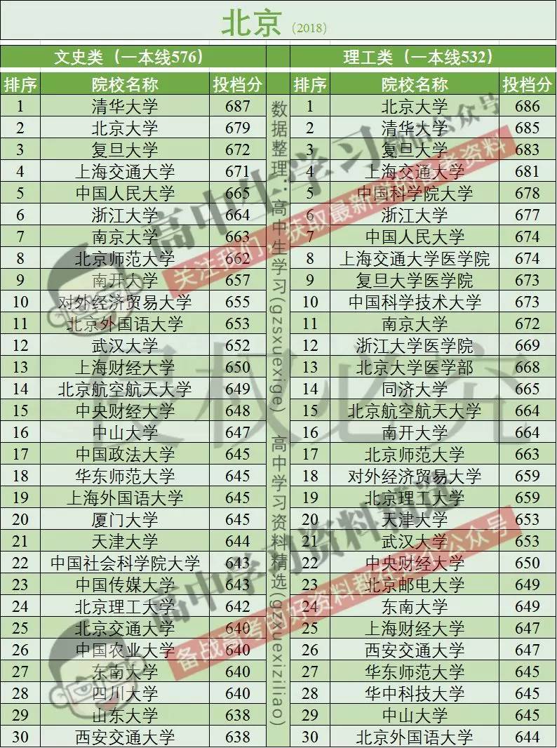 高考报名人数全国超千万!这个省超百万!分数线会大幅上涨吗?
高考报名人数全国超千万!这个省超百万!分数线会大幅上涨吗?