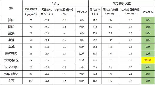 宿迁人口总数_宿迁三台山图片(2)