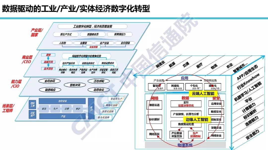 2019年实体经济_生产再度回落 实体经济观察2019年第16期 海通宏观姜超 于博 陈兴