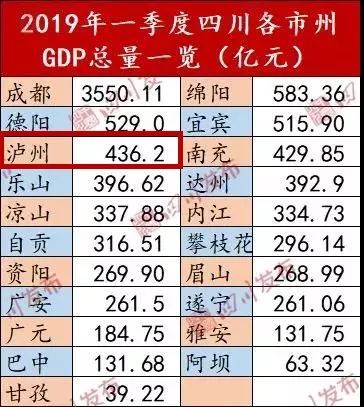 全国各市一季度gdp(3)