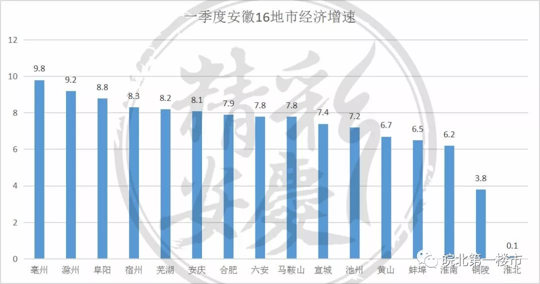 阜阳gdp多少(3)