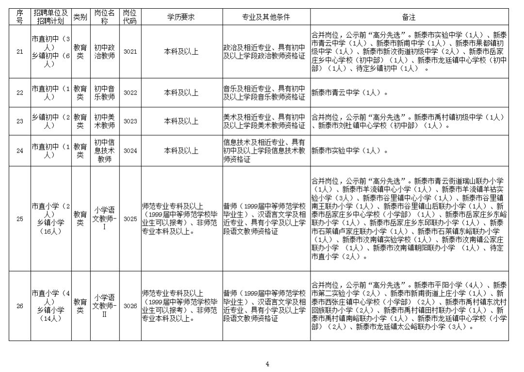 新泰招聘网_正式编制 事业单位招1605人 抓紧时间报名(3)