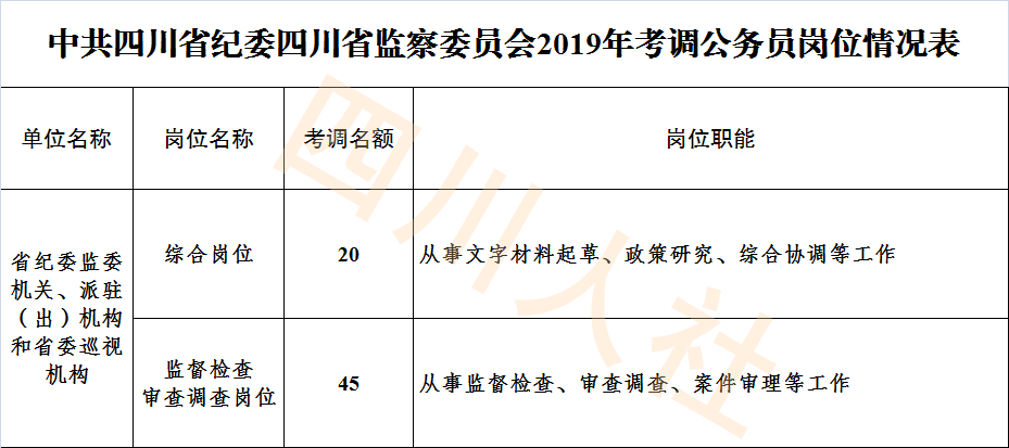 2019年四川人口_2019四川泸州广播电视大学直接考核招聘在编在职人员公告