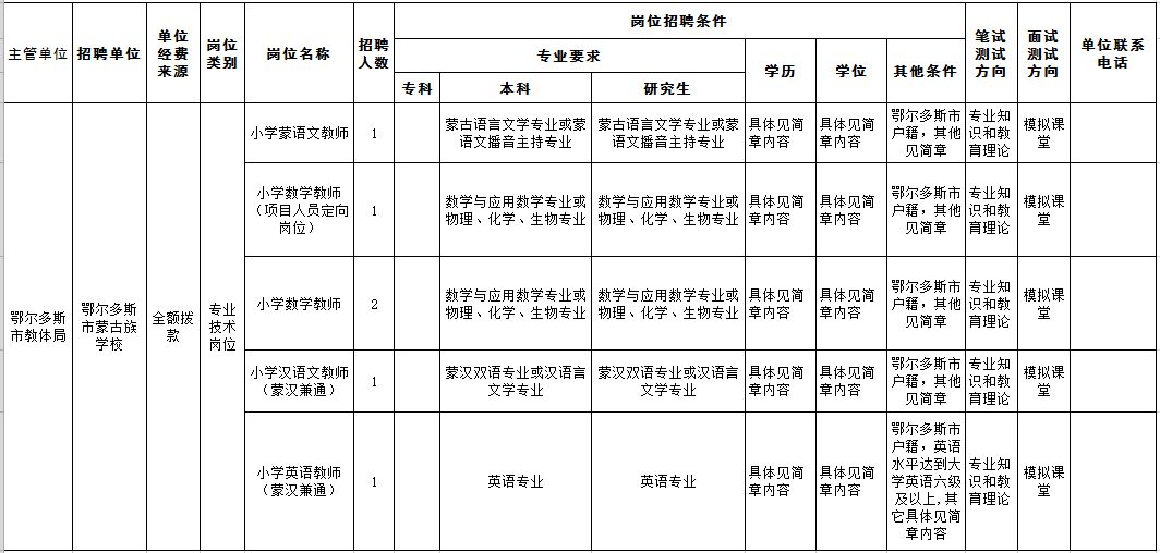 鄂尔多斯人口2019_人口老龄化(3)