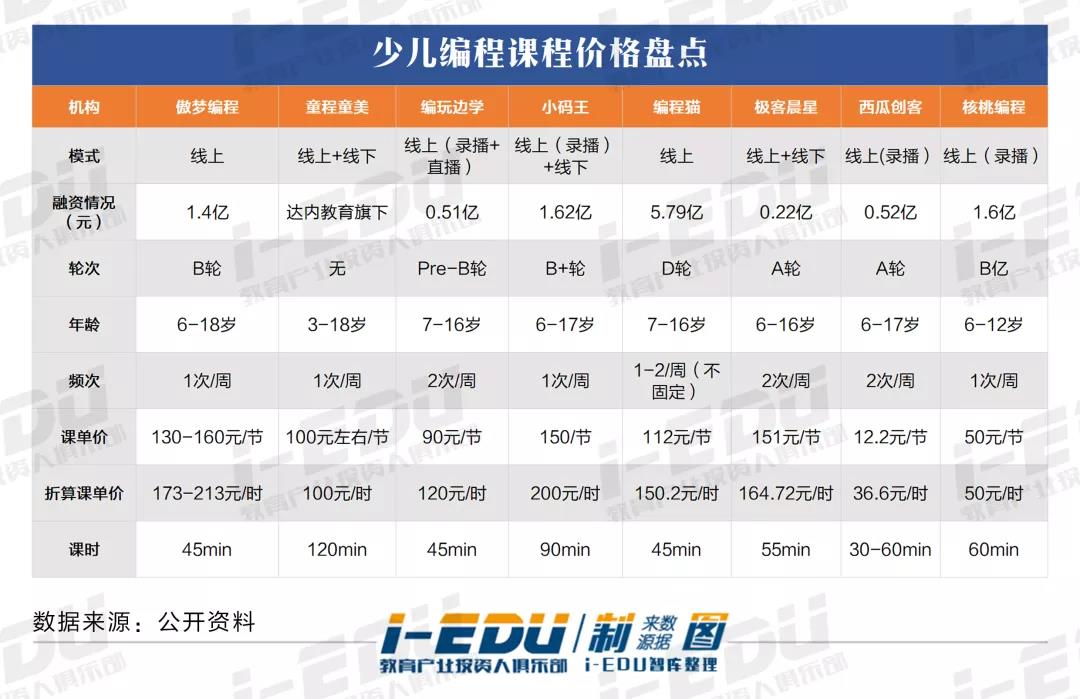 少儿编程培训排行_获有道少儿编程等品牌认可,NCT编程考试启动报名