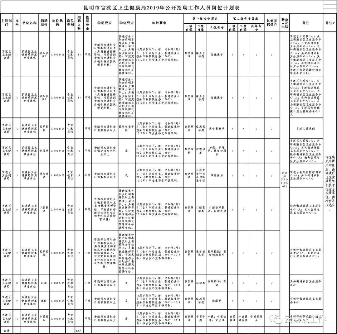 2019年官渡区常住人口_2021年日历图片