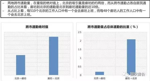 北京人口外迁_环京人口流动地图来了 北三县 固安火热