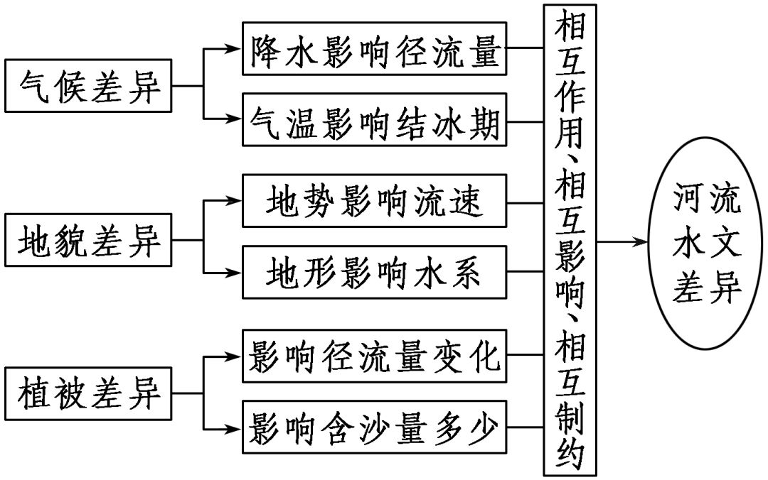 2019枣庄三调各科试题及答案汇总附高中核心考点
2019枣庄三调各科试题及答案汇总附高中核心考点