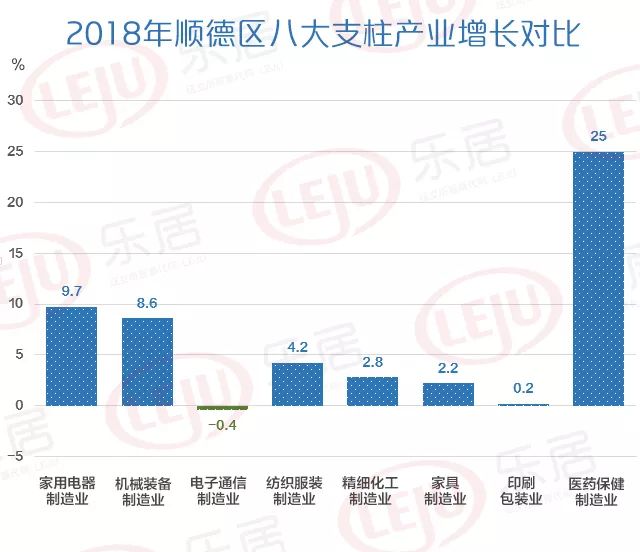 gdp抽样_中国gdp增长图(2)