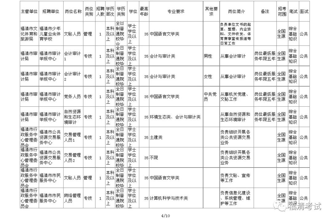 2019福清事业单位公开招聘公告
