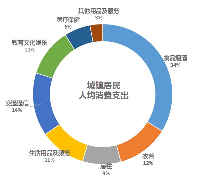 曲靖一季度gdp