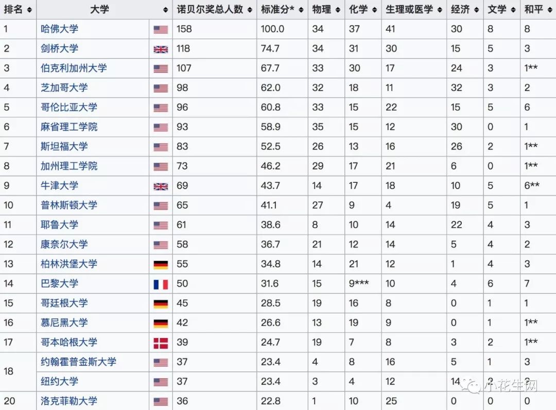北大院长:为什么美国基础教育“水平不高”却“十分有效”?
北大院长:为什么美国基础教育“水平不高”却“十分有效”?