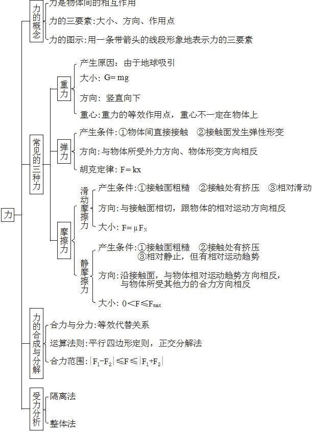 
2019天一大高三六联各科试题及答案汇总附高中知识结构图


