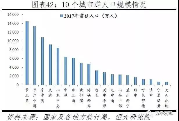 2019年上海城市人口_2019中国城市发展潜力排名