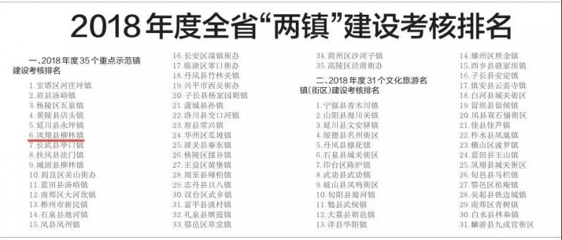 陕西省凤翔各镇gdp_陕西省凤翔区