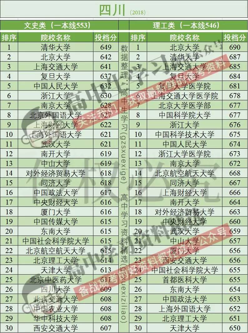 高考报名人数全国超千万!这个省超百万!分数线会大幅上涨吗?
高考报名人数全国超千万!这个省超百万!分数线会大幅上涨吗?