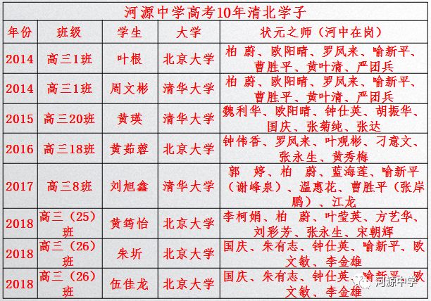 河源高中排名_河源忠信高中内部图