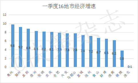 阜阳2021第二季度gdp_2021年一季度GDP发布 实现30年增长最高,3点因素至关重要(2)