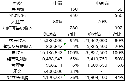 房价的增值计入gdp_兰州2017上半年楼价表,看看你的房子增值了吗(3)