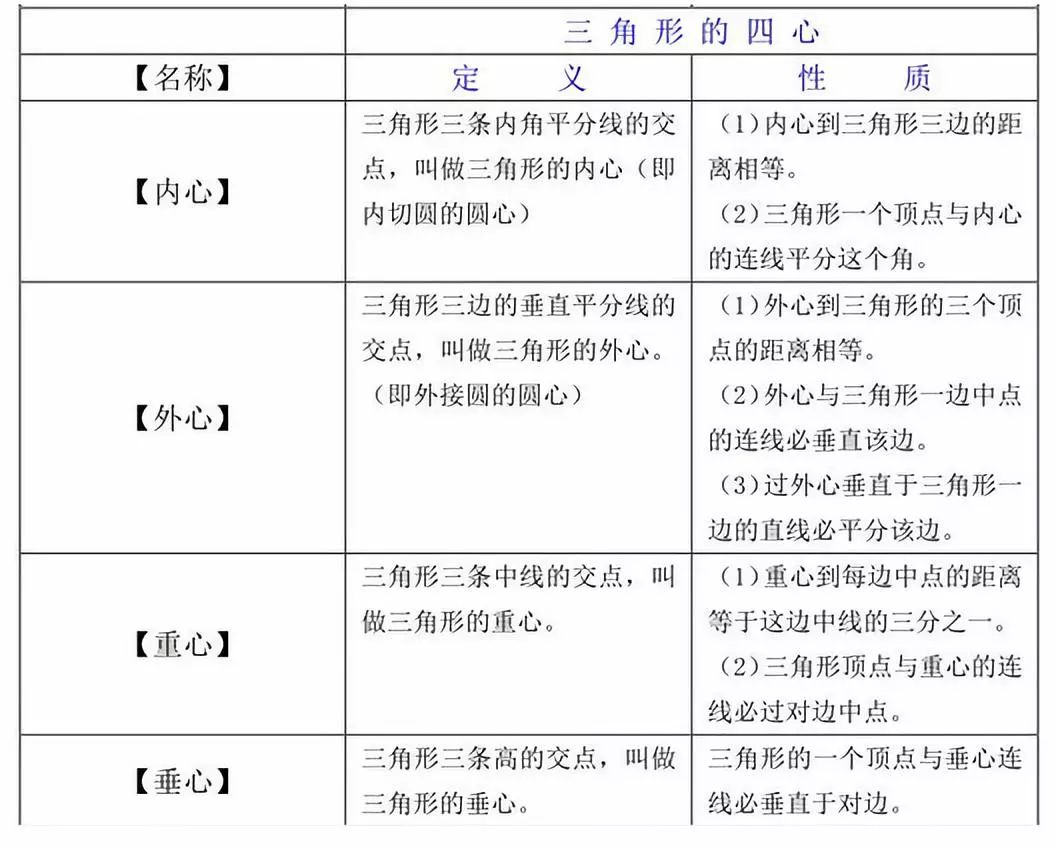 
初中数学：定理性质那么多，怎么整理？别担心，打开这一篇，你想要的全都有！


