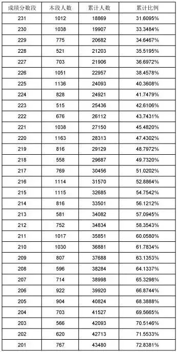 山东人口总人数_山东人口分布图(2)