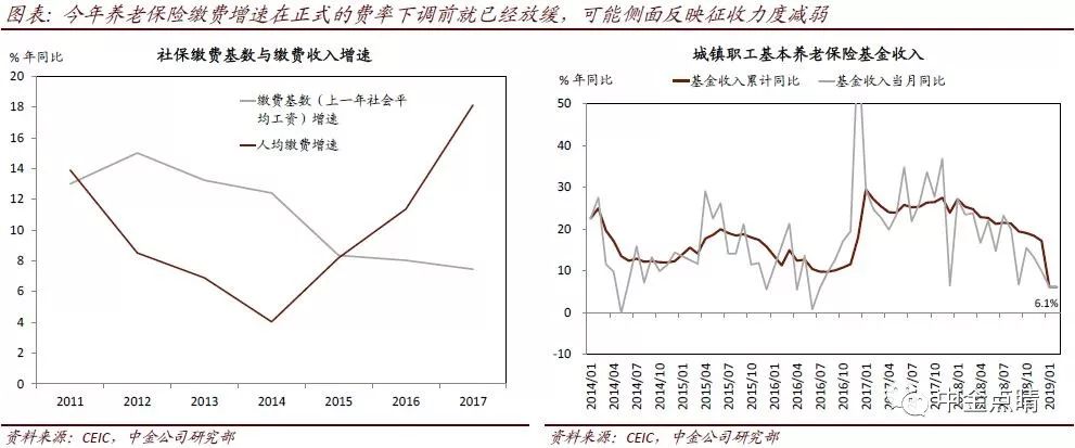 GDP高个税低