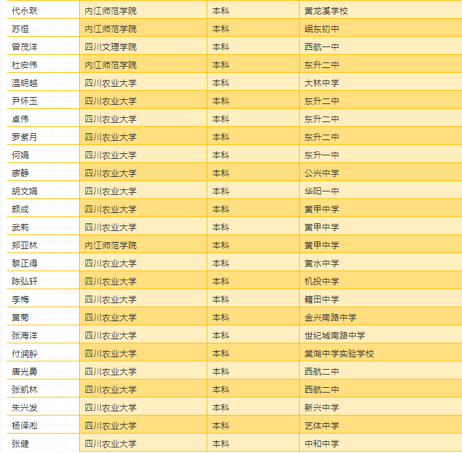 
选择建校，邂逅最好的自己！——2019双流建校招生计划公布！



