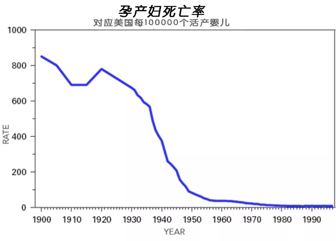 美国人口死亡率_美国的人口死亡率(2)