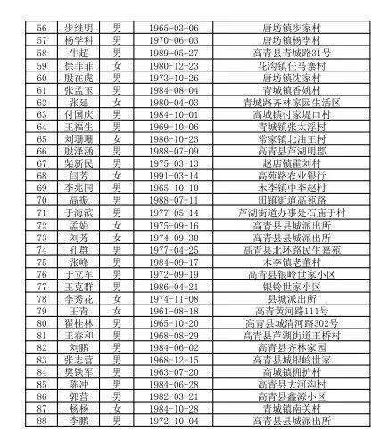 高青县人口_淄博各区县人口一览 临淄区64.92万,高青县31.31万