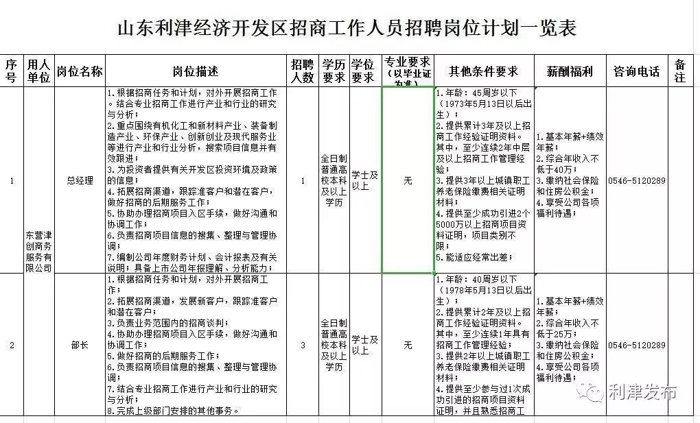 招聘会介绍信_海经院就业954期 官宣 C位出道,职看今朝 大型招聘会报名开始啦(2)