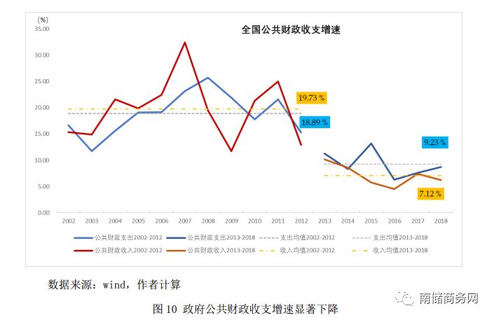 哪个部分在我国gdp中占比最大_中国汽车产业展望报告之一 汽车销量见顶了吗