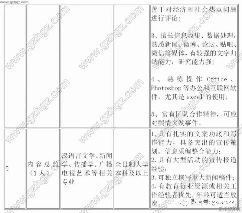 2019贵阳市人口_2019年贵阳市教育融媒体中心招聘9名派遣制工作人员 报名时间