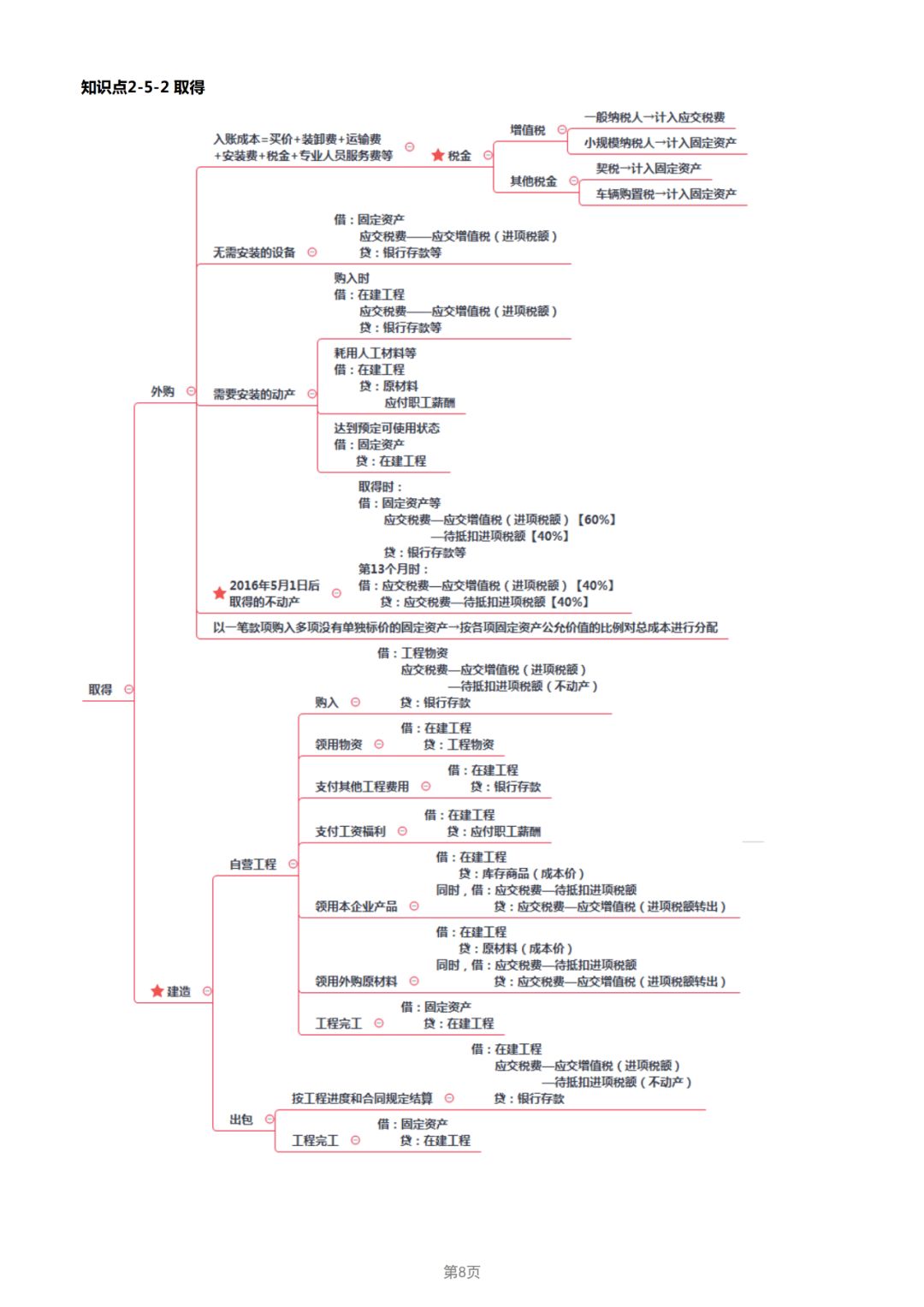 19年经济法基础_19年初级 经济法基础 第三章 支付结算法律制度 15分 11个考点,很重要